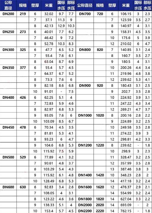 桂林tpep防腐钢管供应规格尺寸